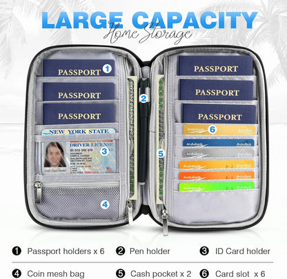 Passport Holder Family RFID Travel Document Organizer for Women Waterproof Passport Wallet Men Portable Case for Cards, Boarding Pass, ID, Money, Tickets with Zipper